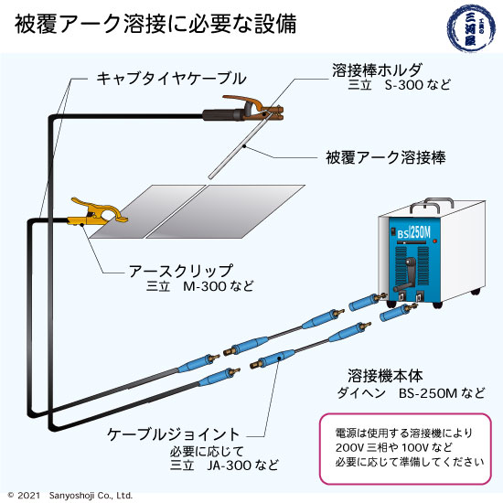 神戸製鋼 ( KOBELCO ) アーク溶接棒 Z-44 ( Z44 ) φ 4.0mm 450mm 小箱