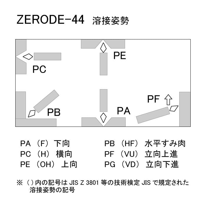 神戸製鋼 ( KOBELCO ) アーク溶接棒 Z-44 ( Z44 ) φ 4.0mm 450mm 小箱