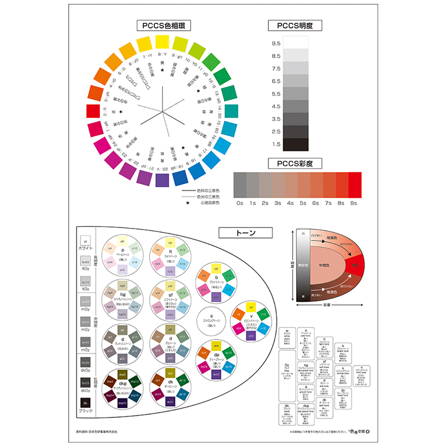 PCCS色相環・明度・彩度＆トーン図 A3サイズ ラミネートパウチ加工