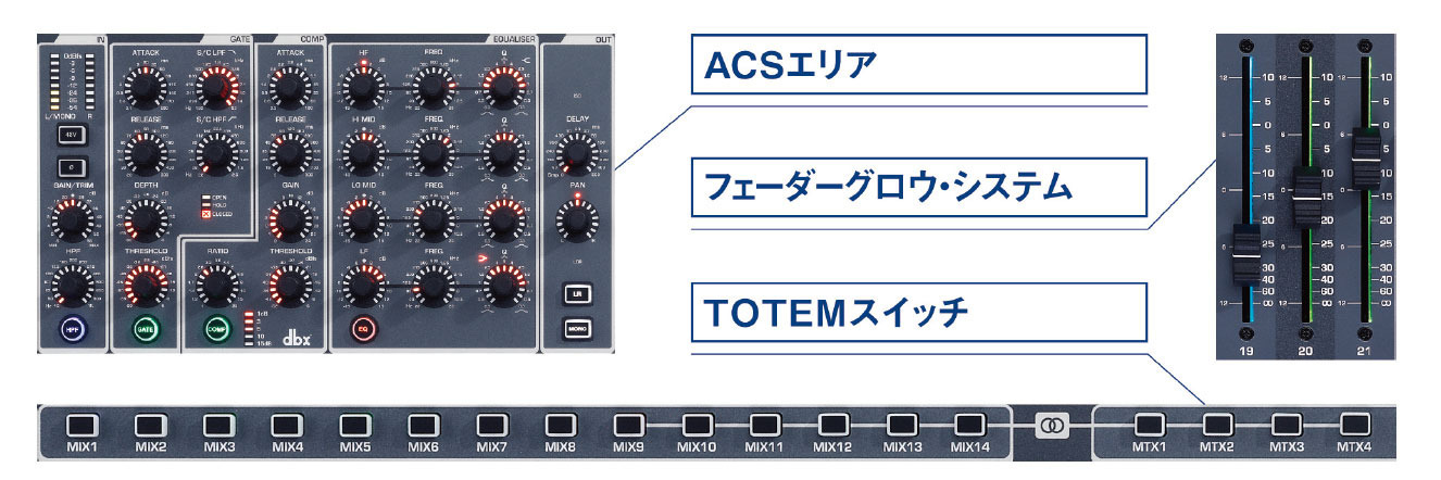 Soundcraft “Si Impact” を発売 - ヒビノマーケティング Div.