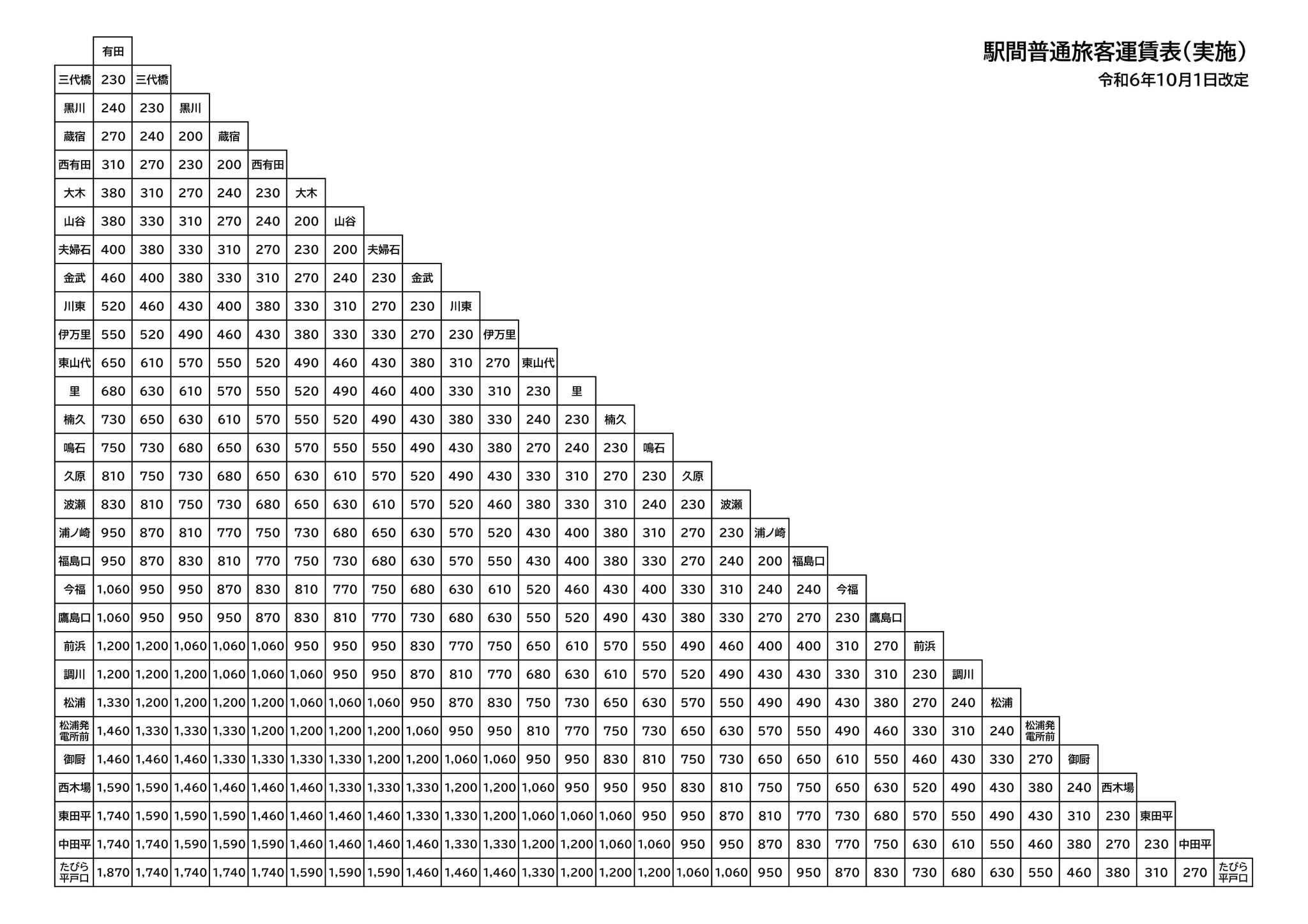 普通旅客運賃表【令和6年10月1日改定】｜松浦鉄道株式会社【鉄道,広告