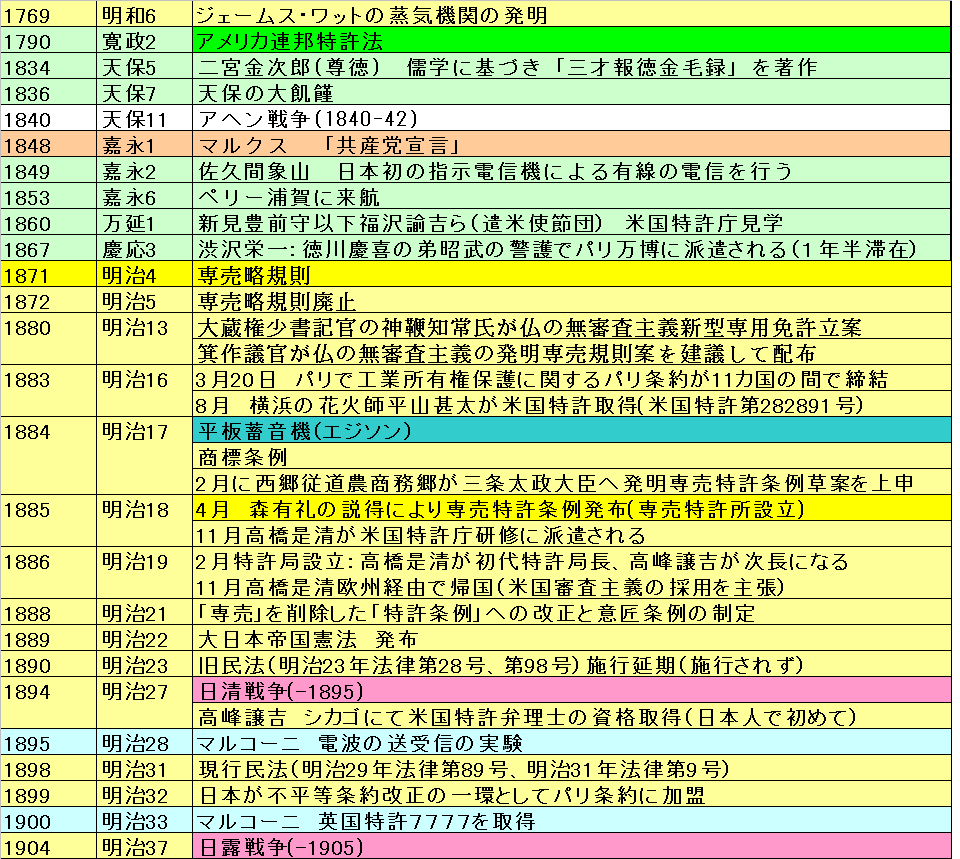 第13回 ピケティの『21世紀の資本』と特許制度の役割｜鈴木壯兵衞