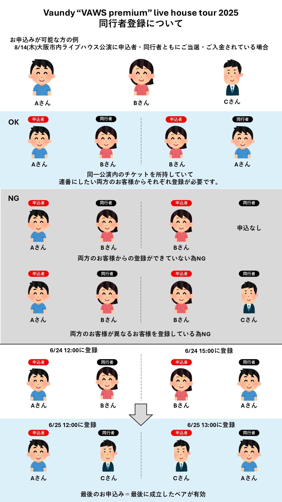 Vaundy “VAWS premium” live house tour 2025｜Vaundy ART Work Studio