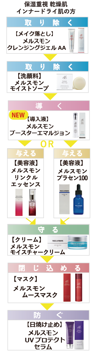 クレンジングジェルAA｜ダブル洗顔不要のうるおいクレンジング