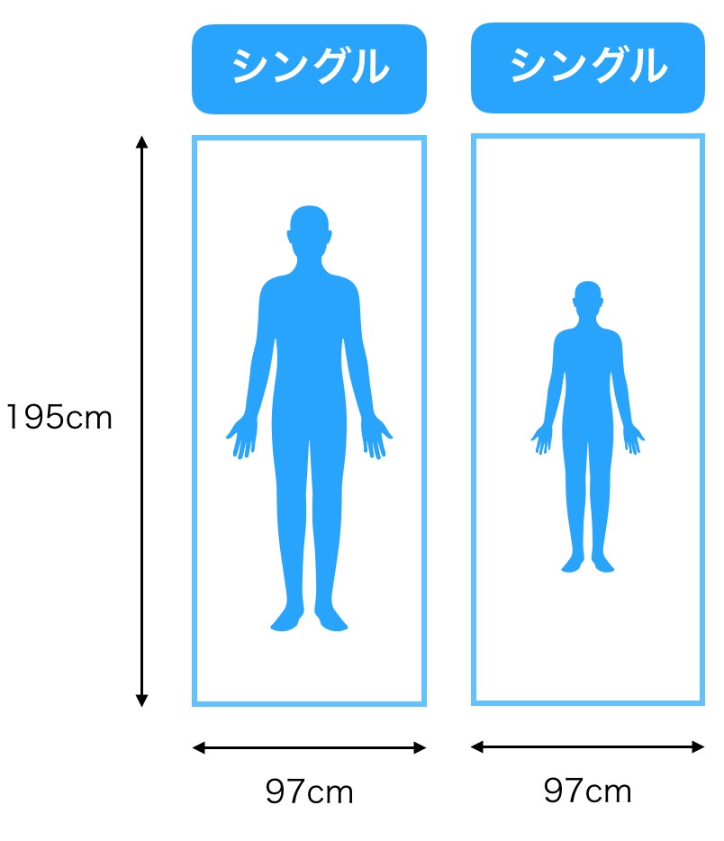 モットンのサイズ(横幅/縦の長さ/厚さ)と重さ・選び方徹底解説 - みんかつ