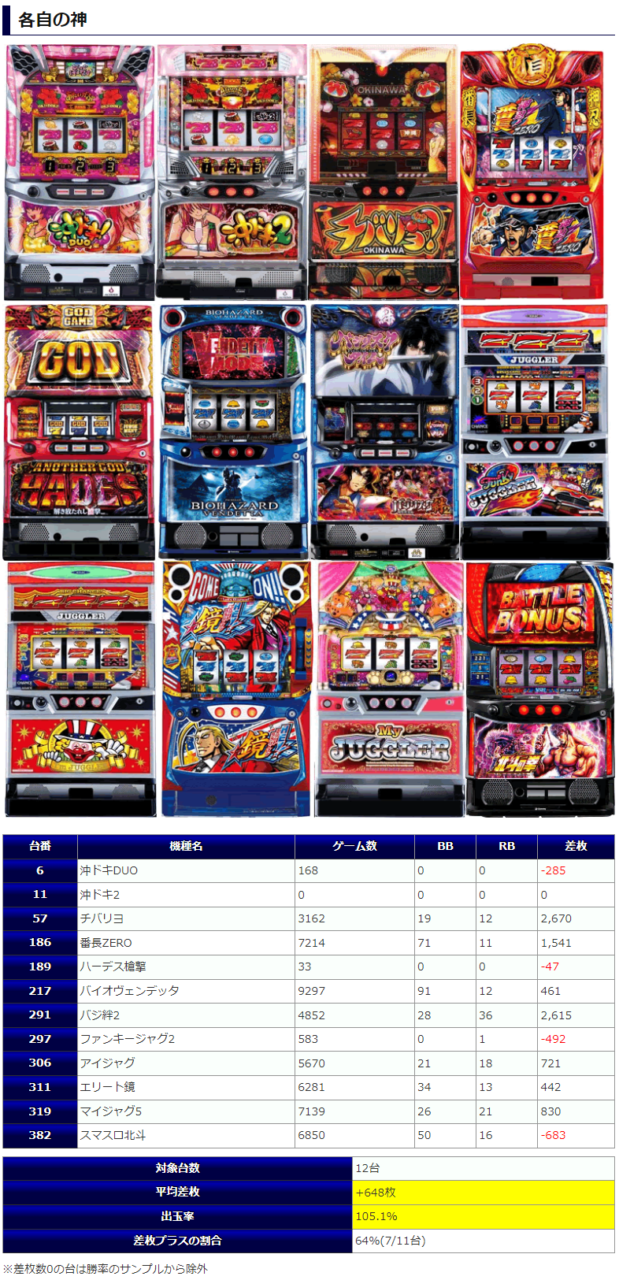 スロットスーパーZX - みんパチ