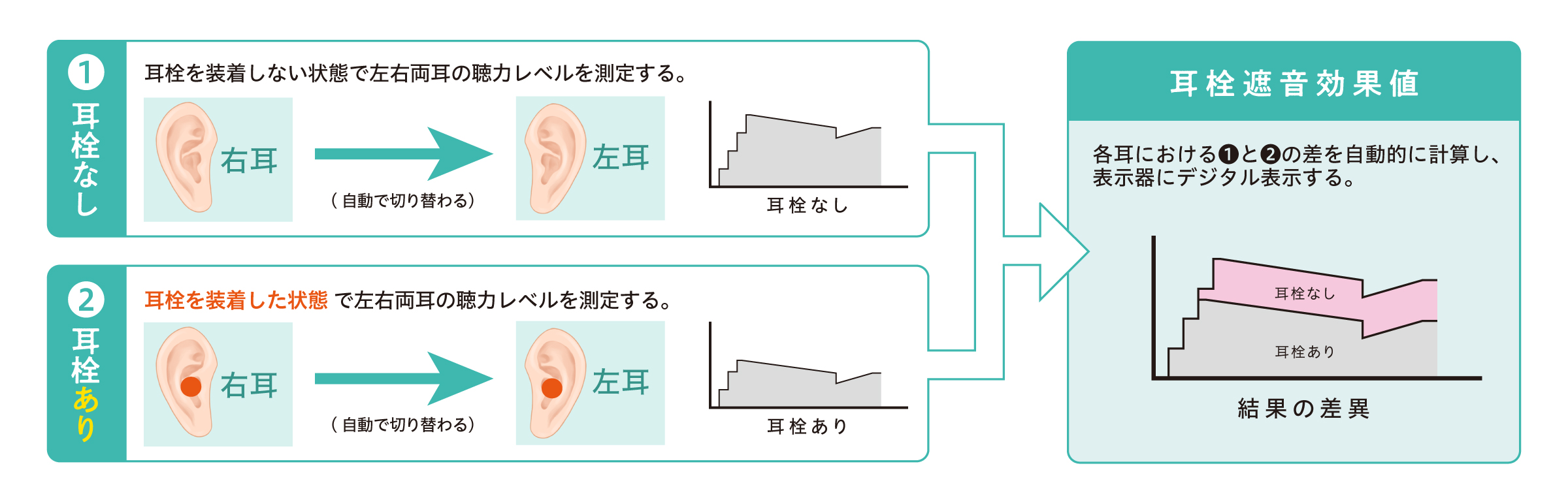 正しい耳栓の装着方法と耳栓チェッカーのご紹介 | ミドリ安全の安全