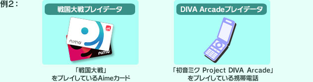 プレイデータ統合・引継ぎ | 初音ミク Project DIVA Arcade Future