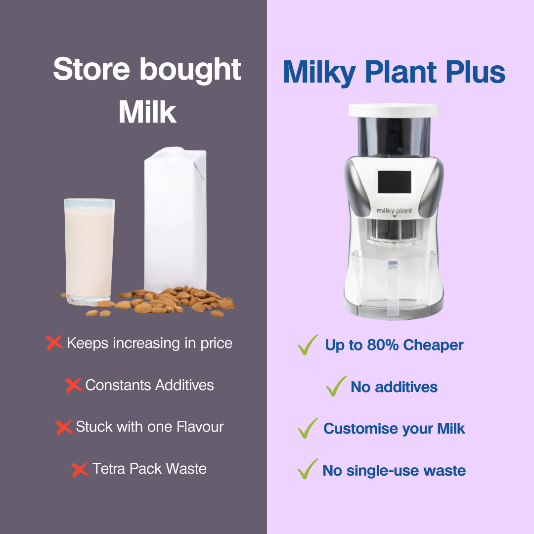 Milky Plant - Turn Any Nut, Grain or Seed To Plant Milk in 3
