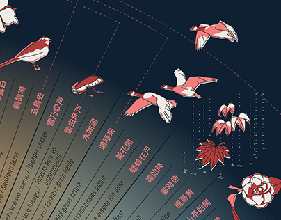 Illustrating the Japanese seasonal calendar :: Behance