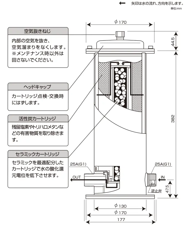 公式取扱説明書｜サイエンスウォーターセキュリティ | サイエンス