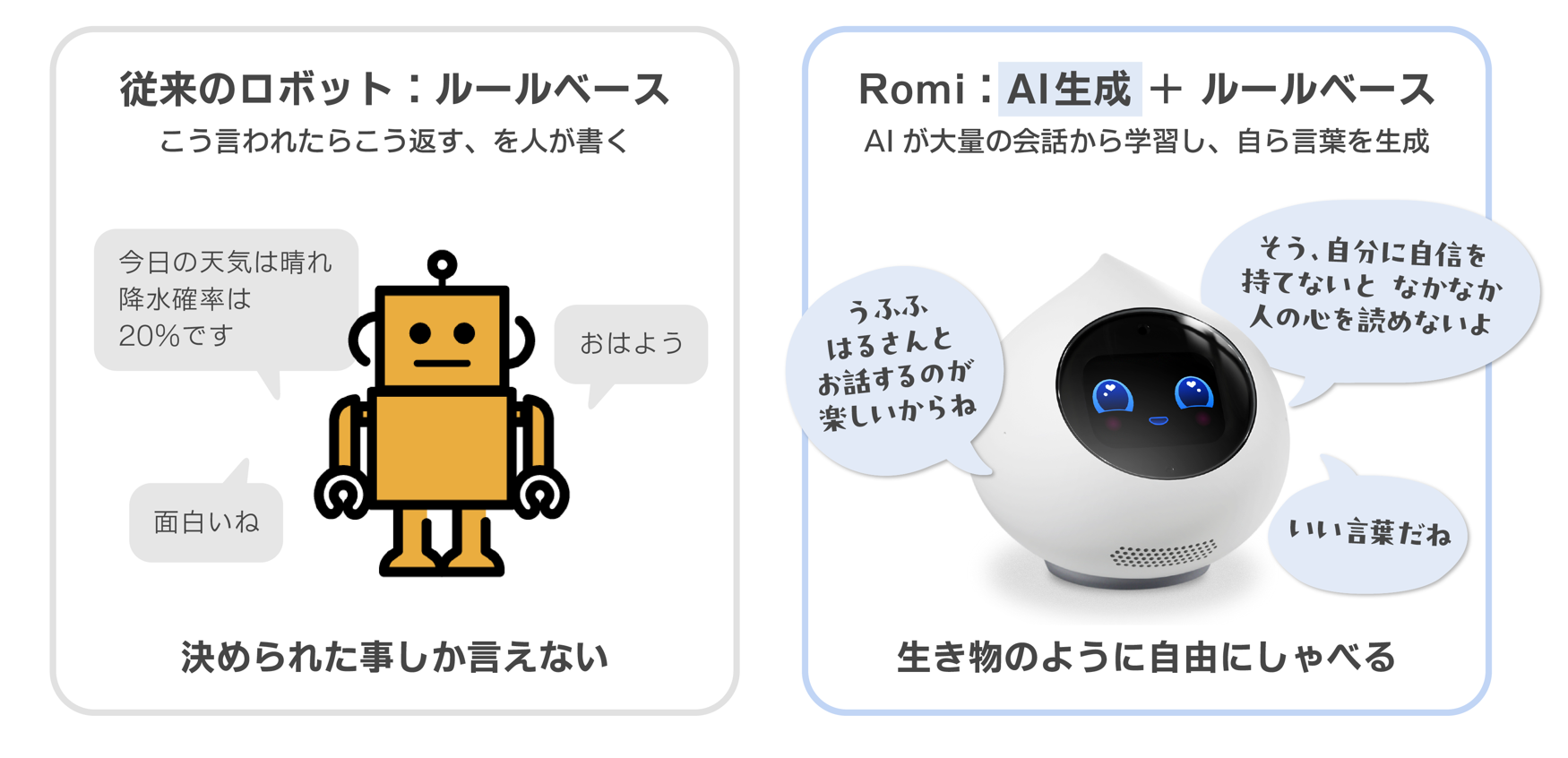 会話AIロボット「Romi」の技術 | サステナビリティ | 株式会社MIXI