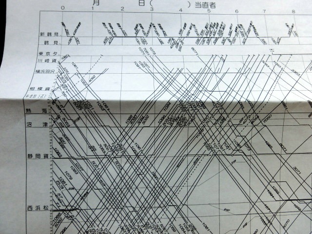 JR貨物・貨物列車運行図表 東海道・山陽・鹿児島・本四備讃・予讃線