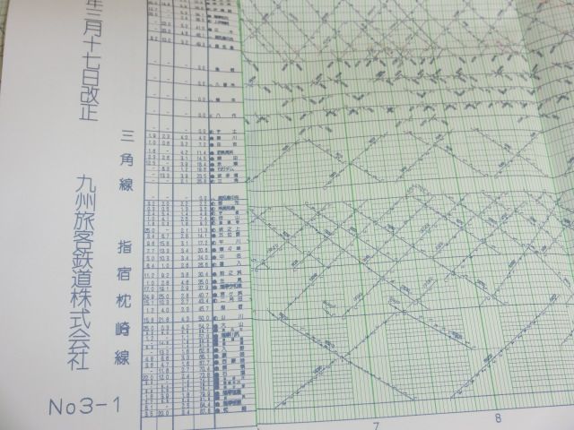 JR九州・列車運行図表 「九州新幹線・鹿児島本線・三角線・指宿枕崎