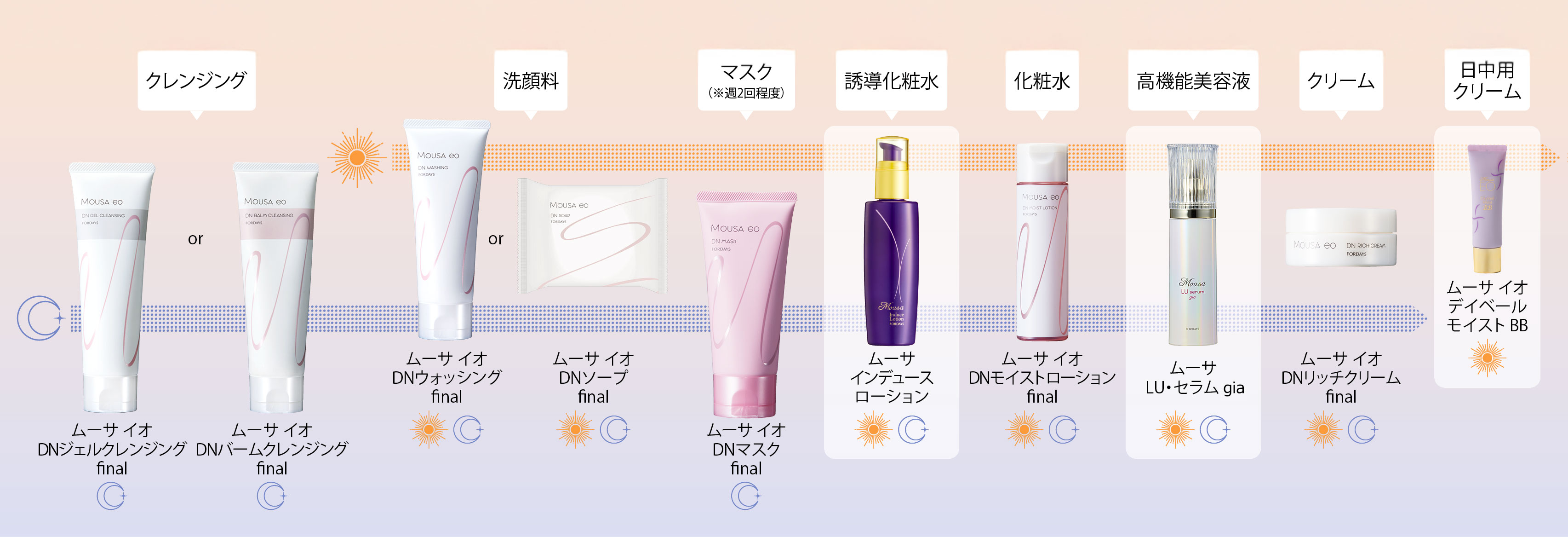 ムーサ イオ DNリッチクリーム final | ムーサ イオ final - フォー