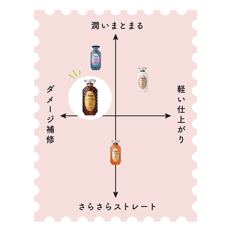 ダイアン パーフェクトビューティー エクストラダメージリペア