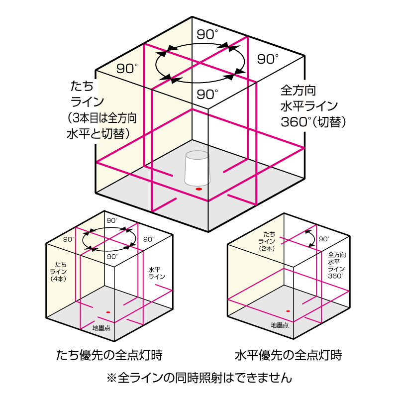 ATL-96 | ムラテックKDS株式会社