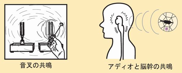 むつう整体って？ | むつう整体 みらいゆ平井 - ご自身の自然治癒力で