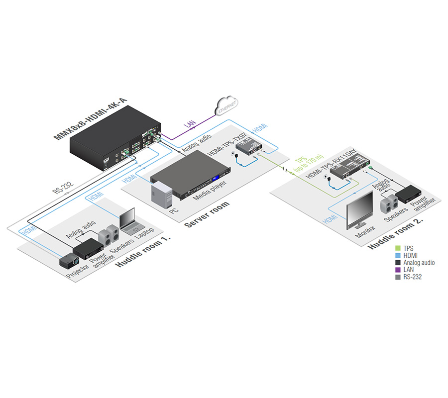 Lightware(ライトウェア) | MMX8x8-HDMI-4K-A | HDMIマトリックス
