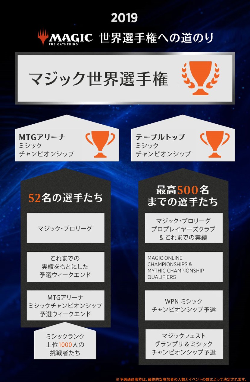 次のマジック王者になるために――ミシックチャンピオンシップおよび世界