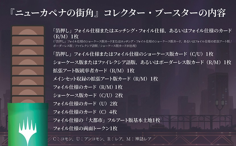 ニューカペナの街角』製品紹介｜読み物｜マジック：ザ・ギャザリング