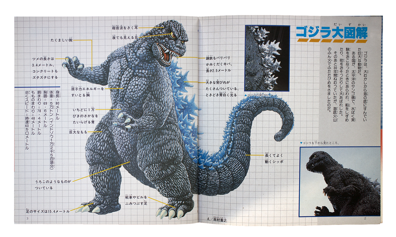 New Godzilla Secrets - MyKaiju®