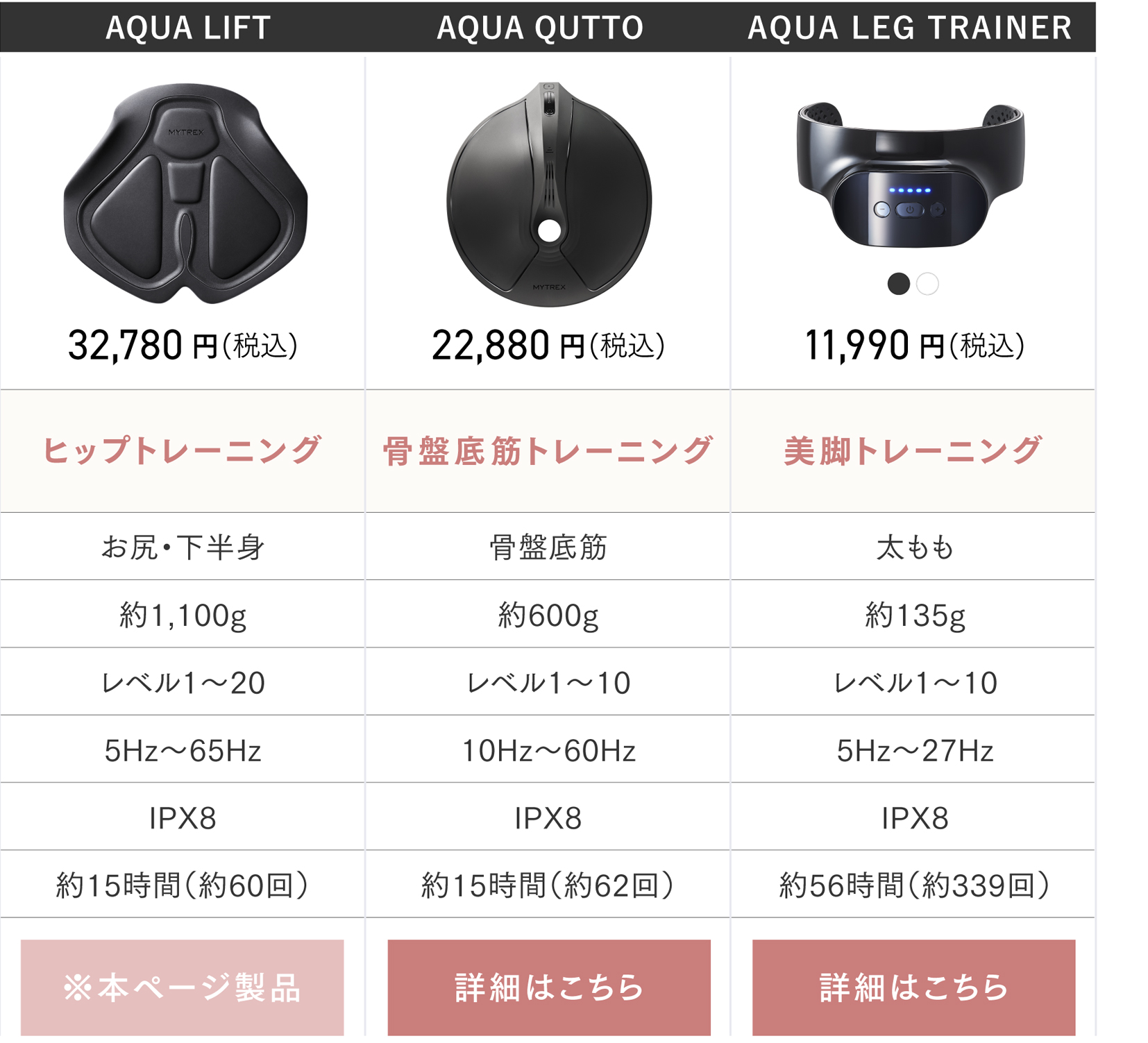 MYTREX AQUA LIFT | EMS ヒップトレーニングマシーン | お風呂で作る