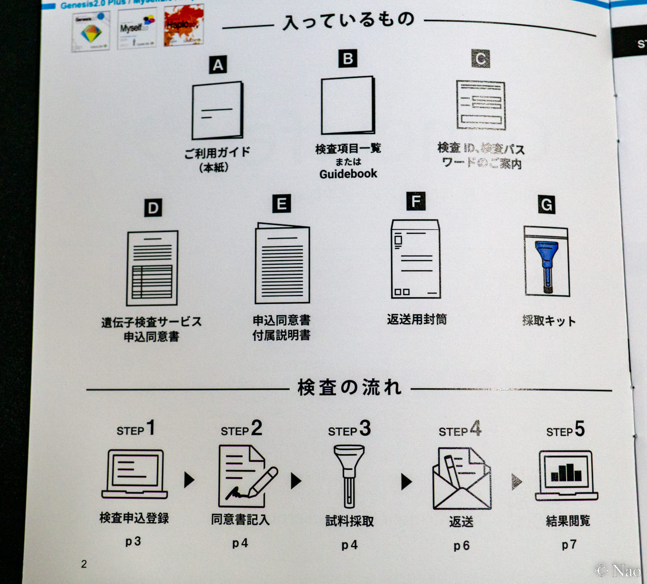 体験談】ジーンライフGenesis2.0 Plusをやってみた！360項目の遺伝子