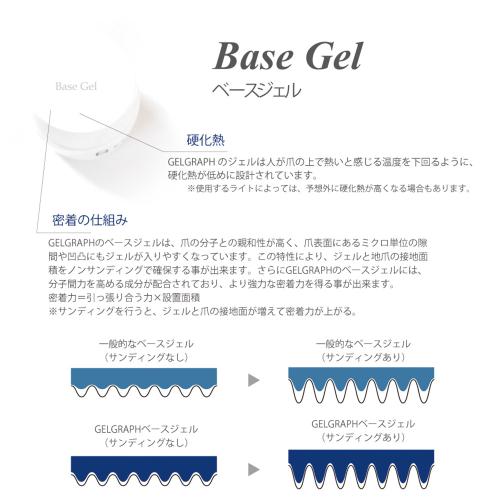 ジェルグラフ プライマルベース 5g / NESオンラインショップ