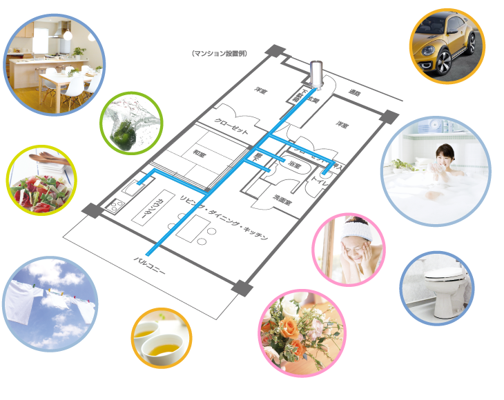 家庭用浄活水器／ファミリーコア｜株式会社 中商