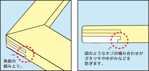 木枠 | 那須野画材工業株式会社