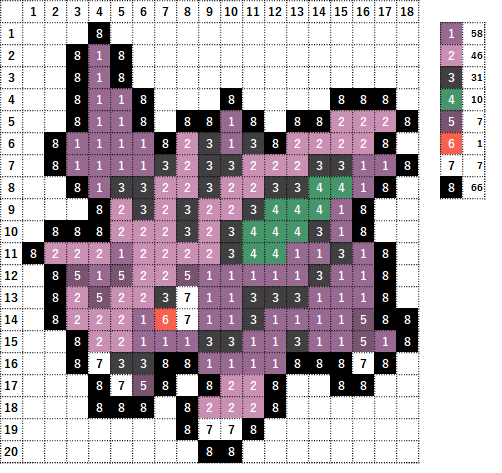 ポケモン】ニドラン♂の作り方【アイロンビーズ簡単図案】 | なやここ