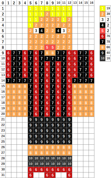 マイクラ実況者】コネシマ（○○の主役は我々だ!）の作り方【アイロン
