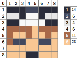 マイクラ実況者】ショッピ（○○の主役は我々だ!）の作り方【アイロン