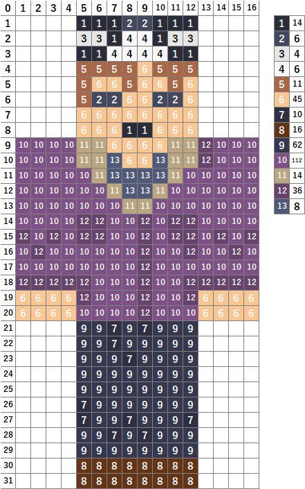 マイクラ実況者】ショッピ（○○の主役は我々だ!）の作り方【アイロン