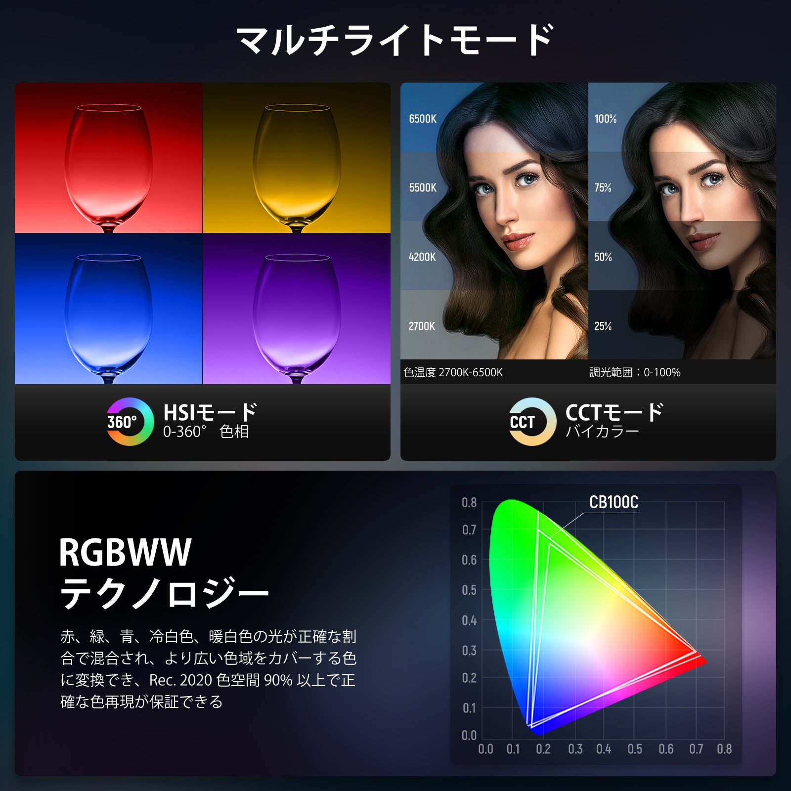 NEEWER CB100C 130W RGB LEDビデオライト – NEEWER.JP