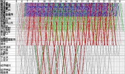 列車ダイヤを楽しもう(40) 南海高野線は快速急行がお得!? 特急「こうや