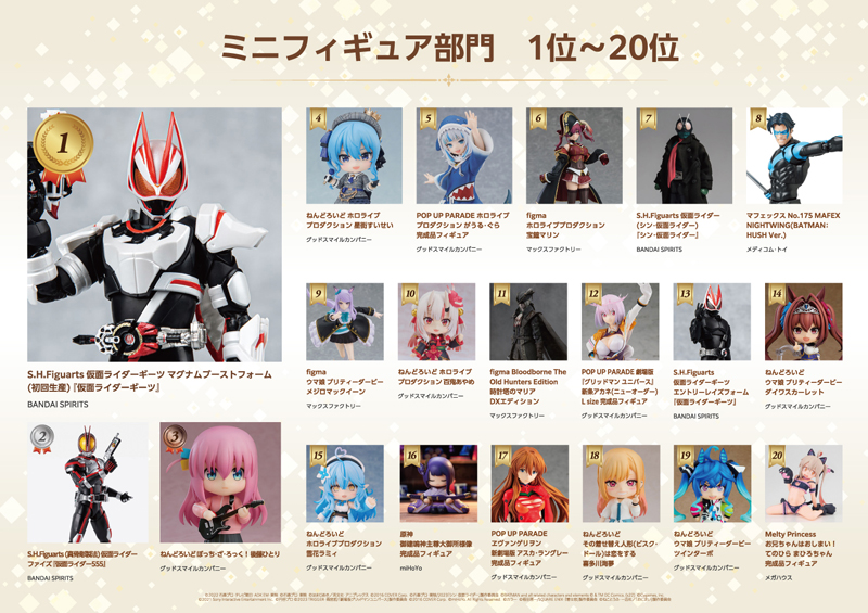 2023年最も売れたフィギュアランキング「あみあみフィギュア大賞2023