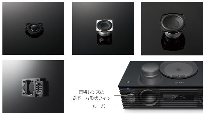 コンパクトステレオシステム」SC-C70MK2 を発売 | 個人向け商品 | 製品