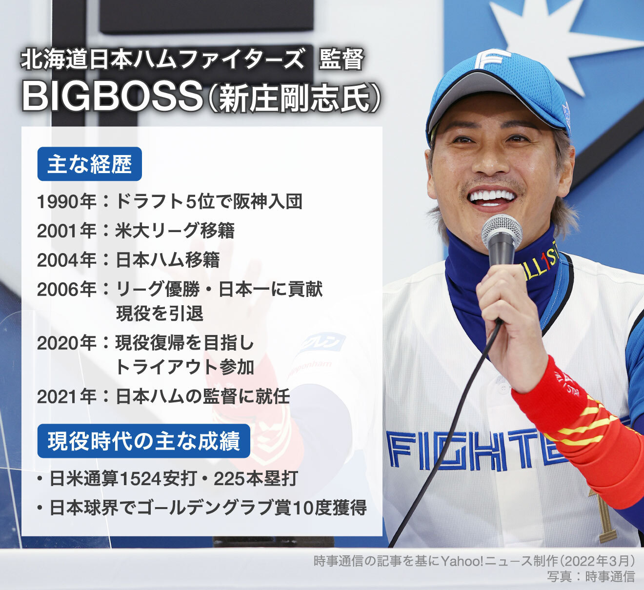 図解】北海道日本ハムファイターズ監督・BIGBOSS（新庄剛志氏）の