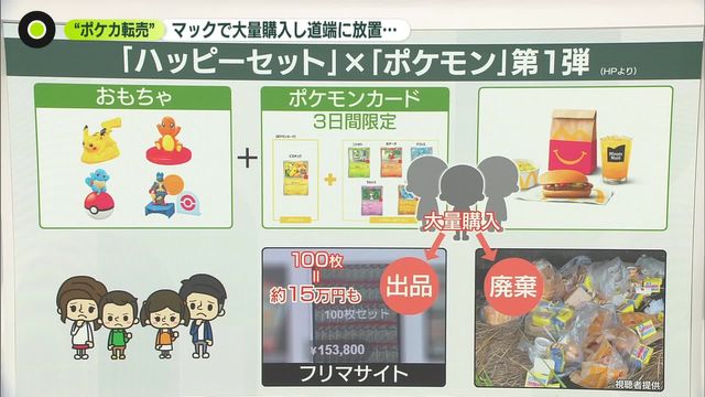 解説】“ポケカ転売”マックで大量購入し道端に放置…今後の対策は