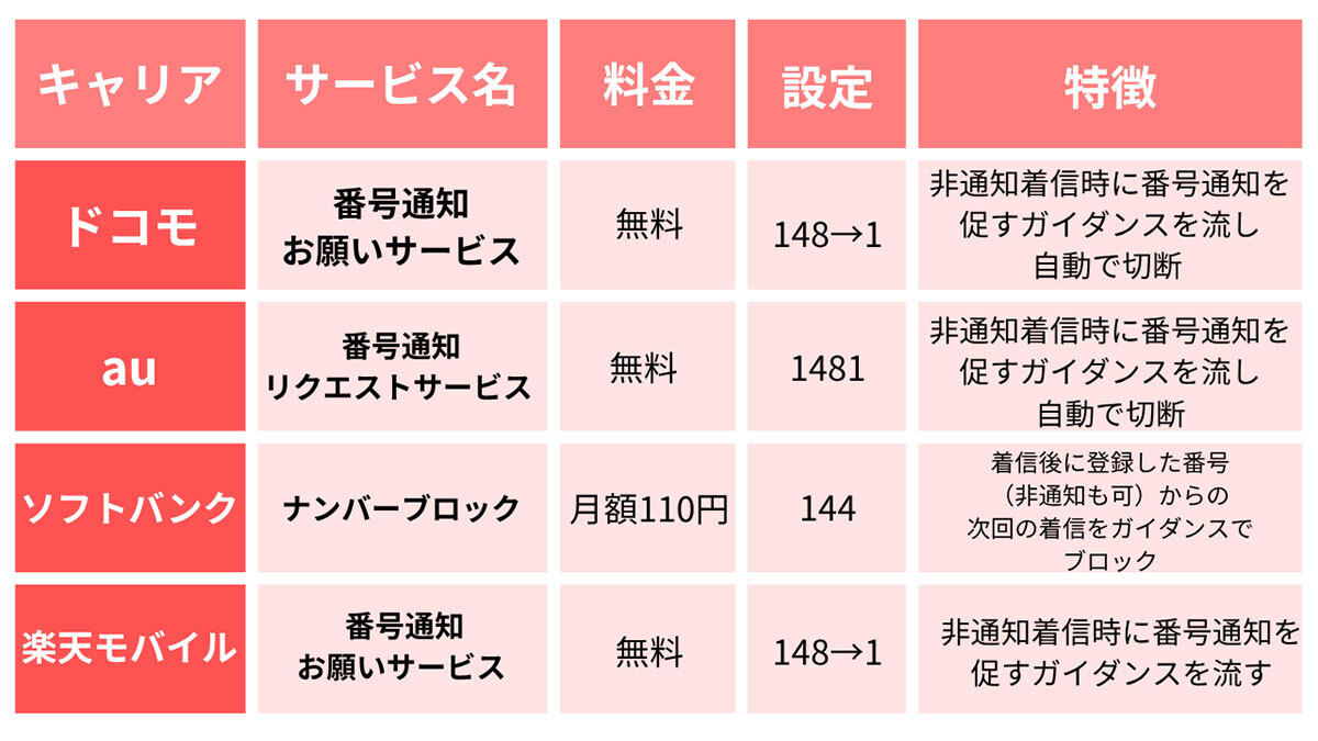 20251110-00010004-otonalife-