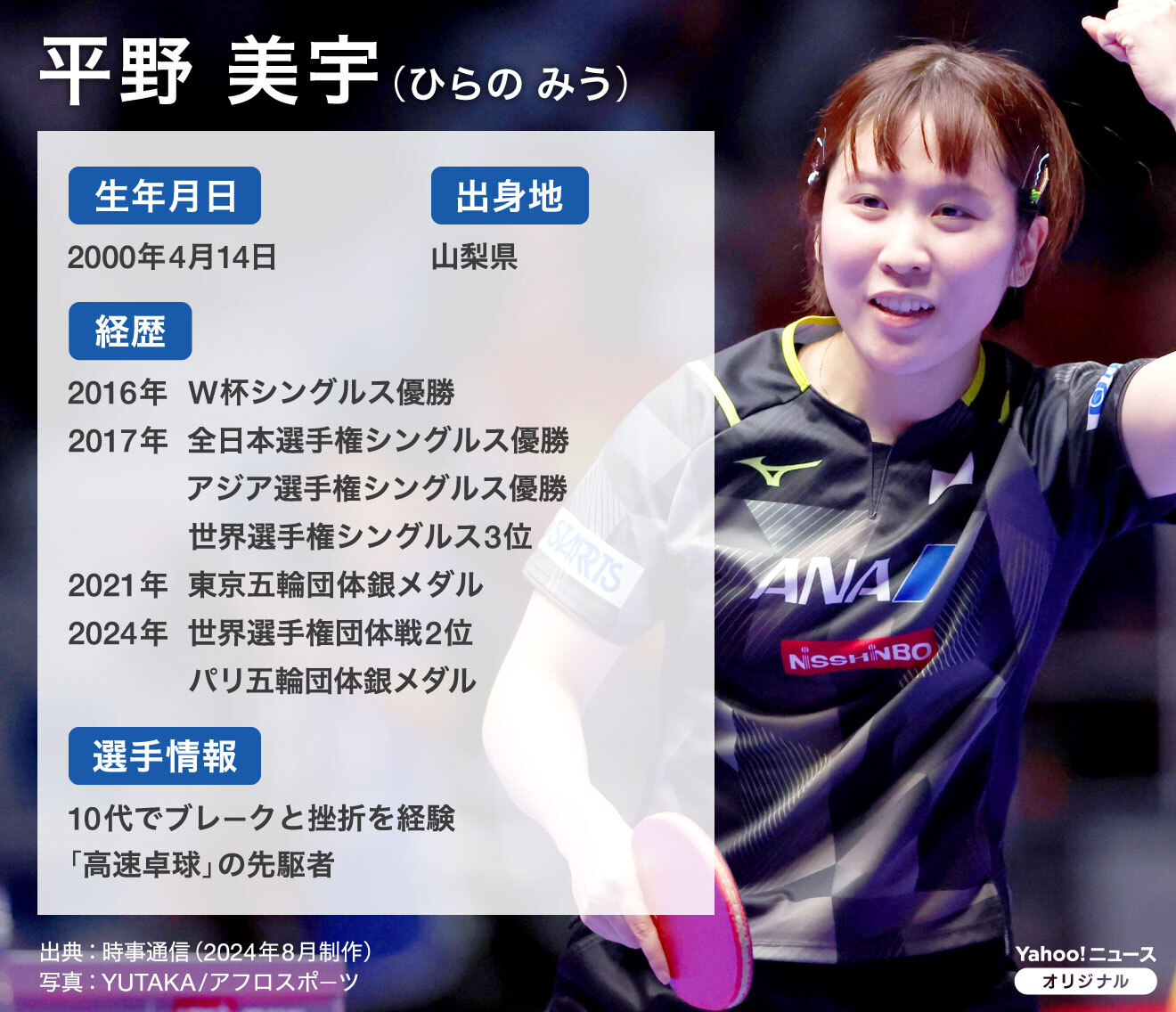 図解】卓球・平野美宇のプロフィール（Yahoo!ニュース オリジナル THE