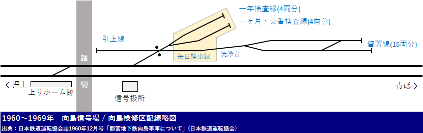 かつて押上線にあった期間限定車庫、向島検修区の概要｜四直運用資料室