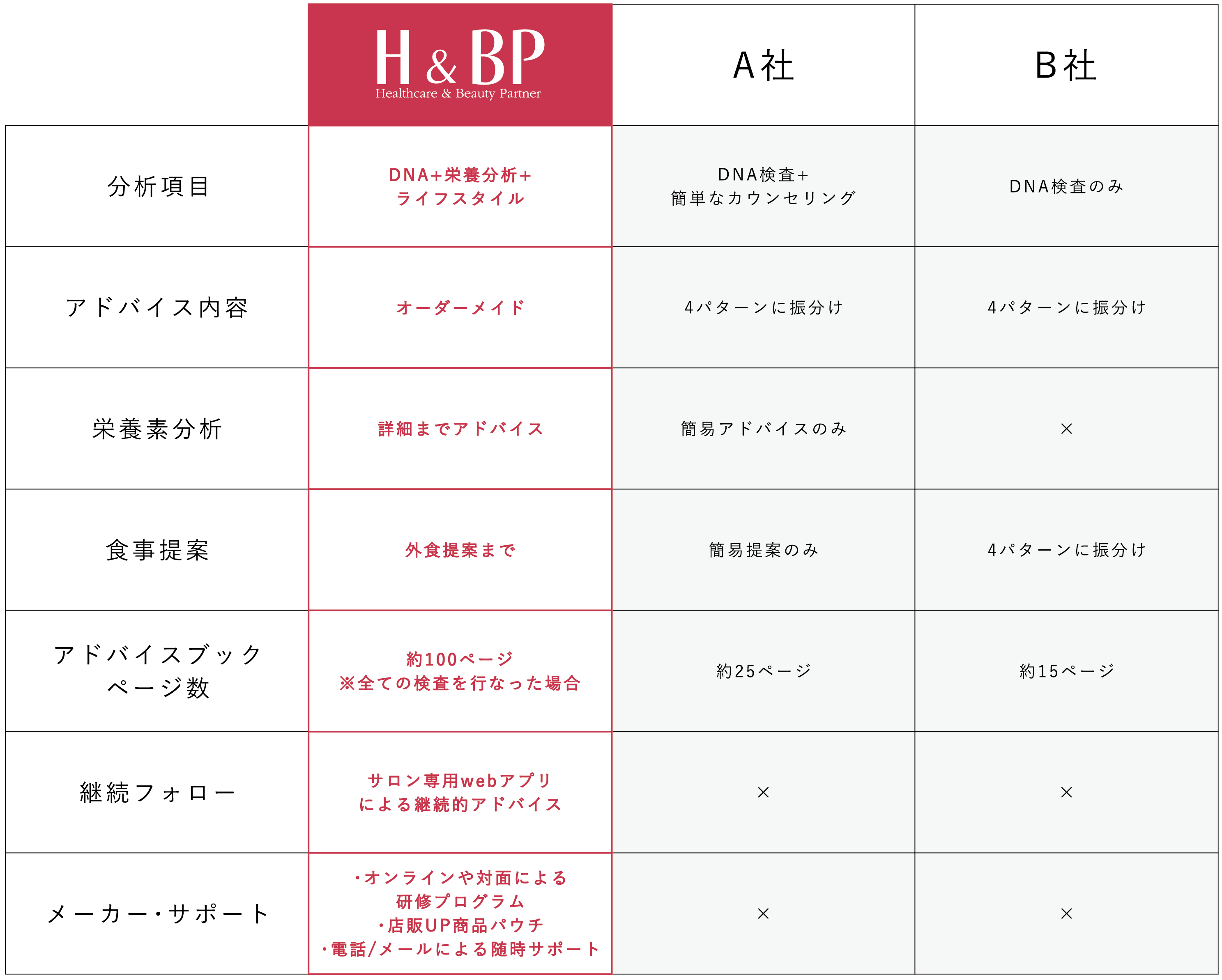 H&BP ｜ 日本メドックオンラインストア
