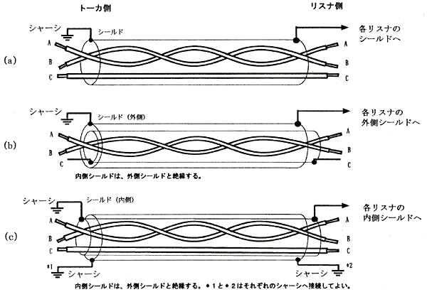 日本財団図書館（電子図書館） 平成15年度 通信講習用 船舶電気装備