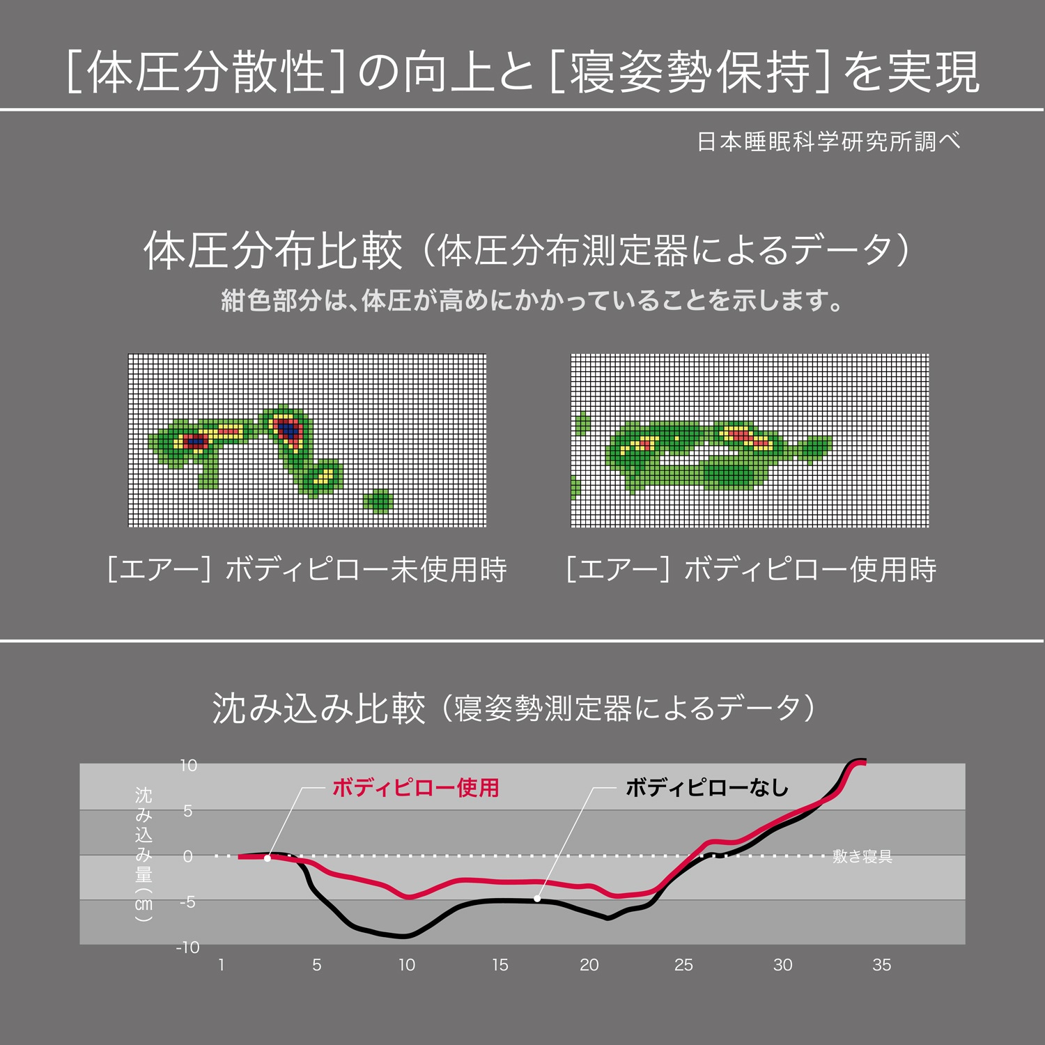 エアー］ ボディピローL&H | nishikawaショップ｜ 布団・枕・寝具の