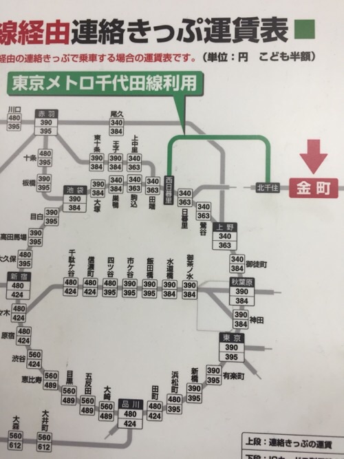 国鉄連絡運賃表 西日暮里のりかえ 西日暮里駅からの運賃表 - 運賃表を