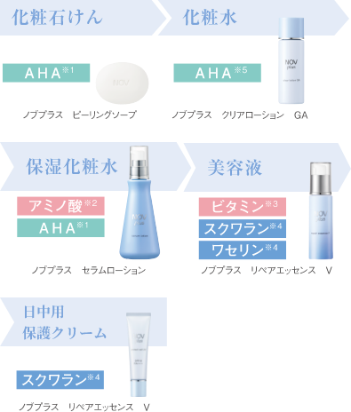 より高い美容効果を目指し皮膚科学研究から生まれたスキンケアの