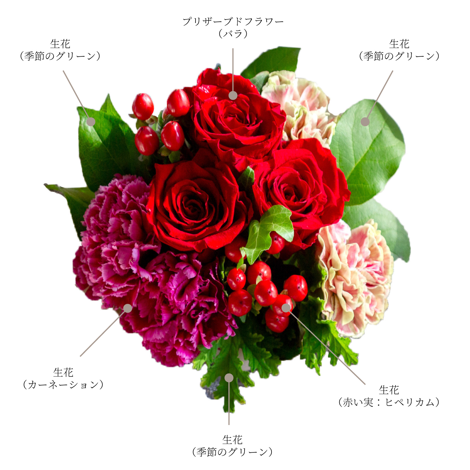 枯れないバラと生花のメッセージブーケ(L)/レッド | noemie（ノエミ）